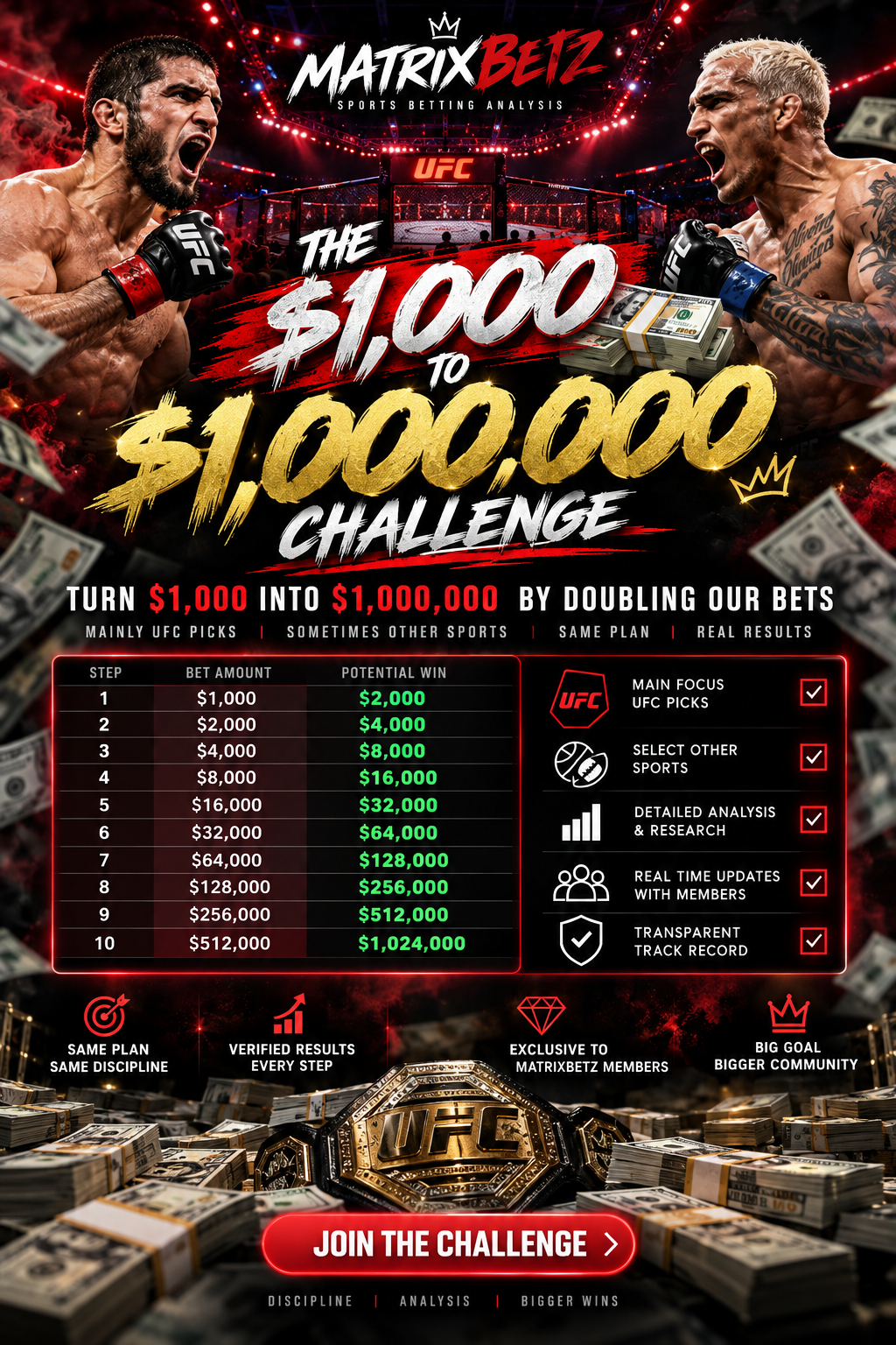 Matrix Betz challenge poster: the run from $1,000 to $1,024,000 across ten doubling steps, with the plan, verified-results and members-only notes.